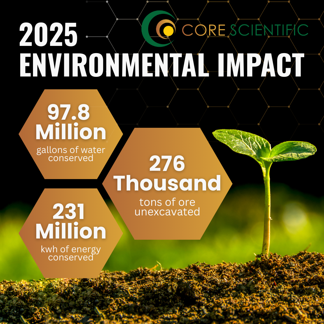 CoreScientific — 4